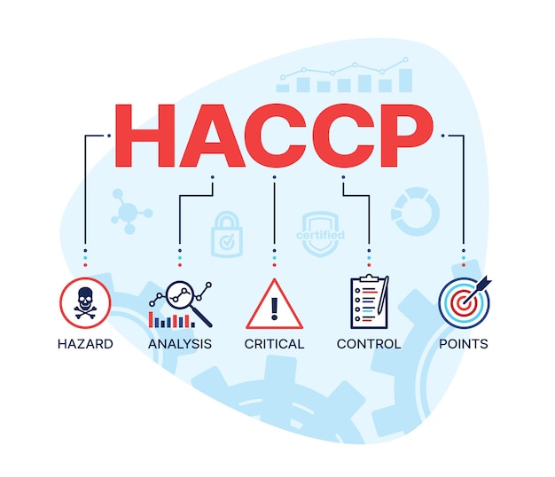 Diploma in  Hazard Analysis and Critical Control Points  (HACCP)